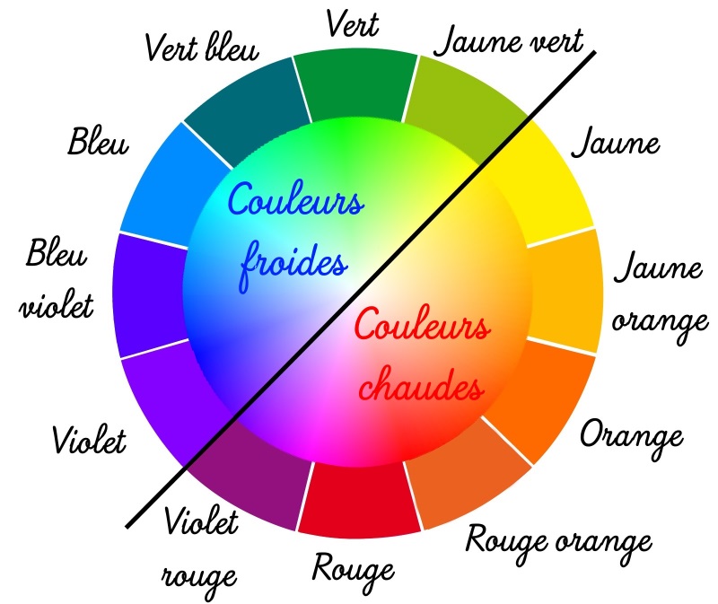 Couleurs Chaudes Et Couleurs Froides Objectif Dessin Couleurs Chaudes Et Couleurs Froides Objectif Dessin